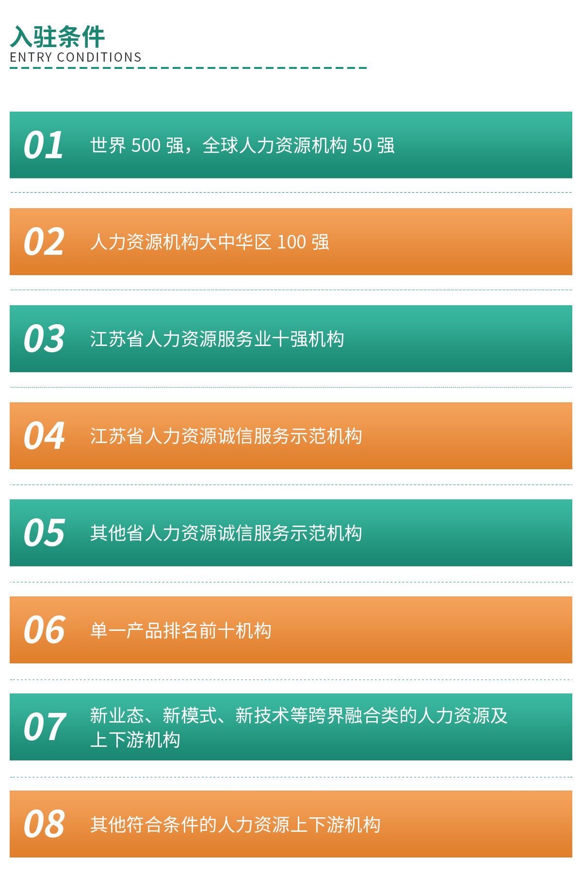 入驻条件